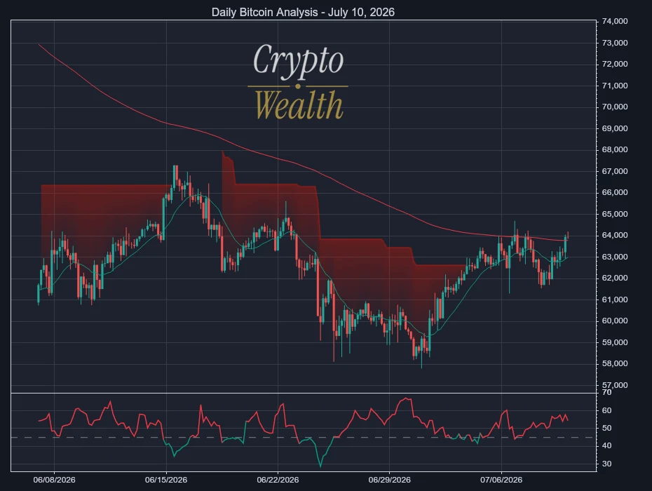 Bitcoin Analysis July 10, 2026: Rebound Stalls on Thin Volume