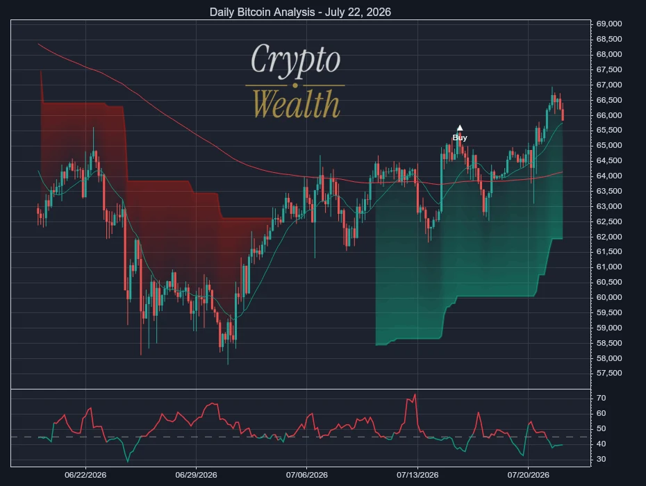 Bitcoin Analysis July 22, 2026: Sell Line Rises to 63.3k