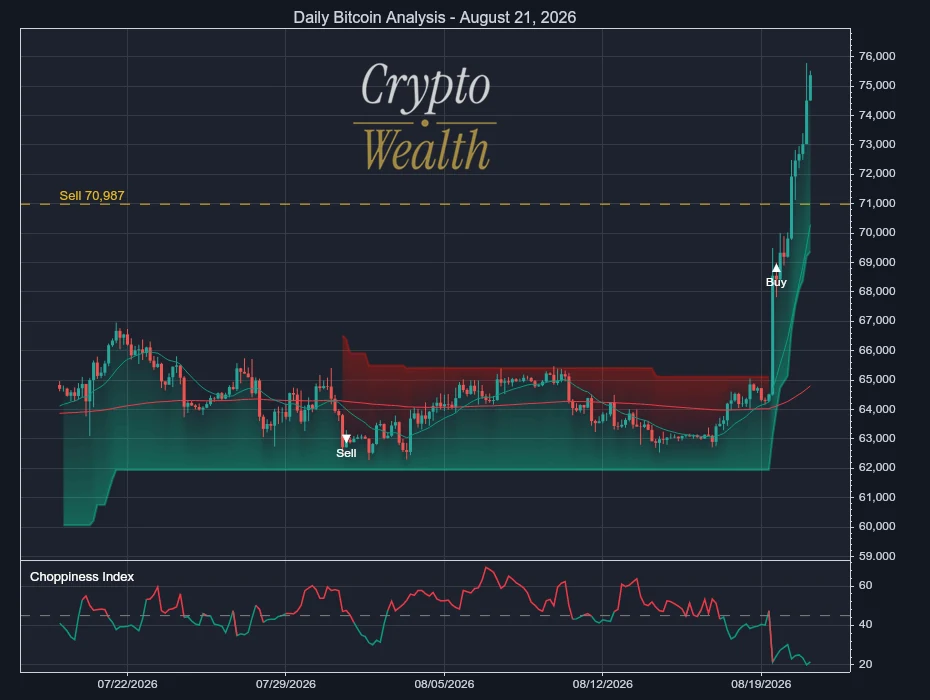 Bitcoin Analysis August 21, 2026: Sell Line at 70,987