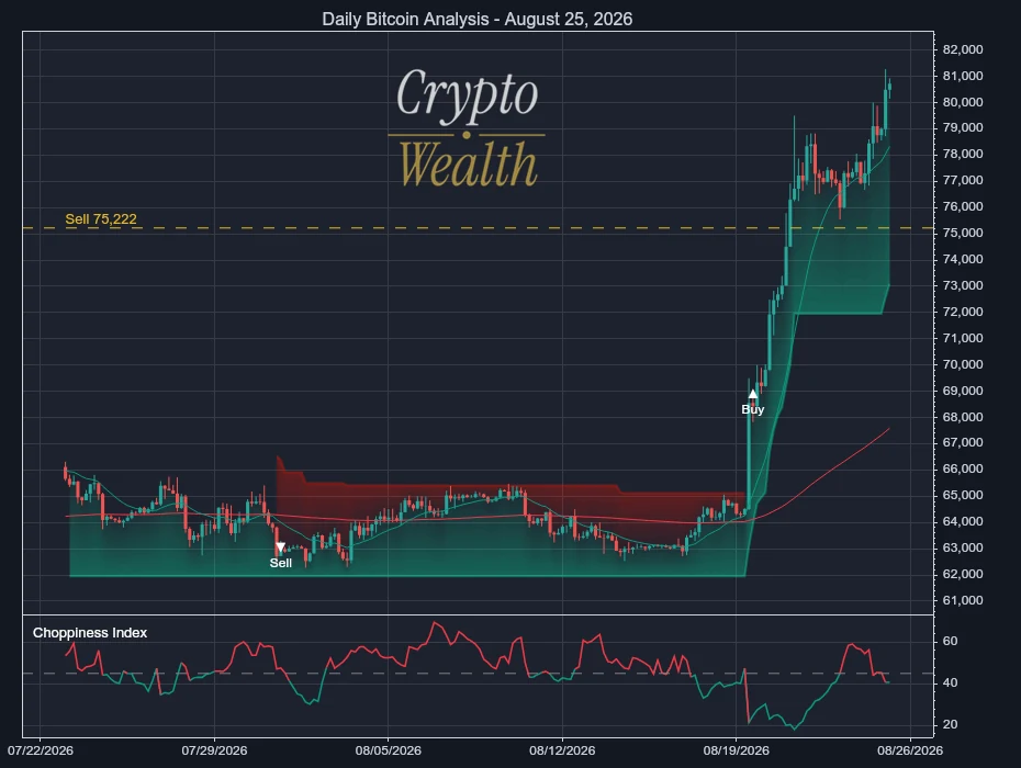 Bitcoin Analysis August 25, 2026: 75,222 Line Rises