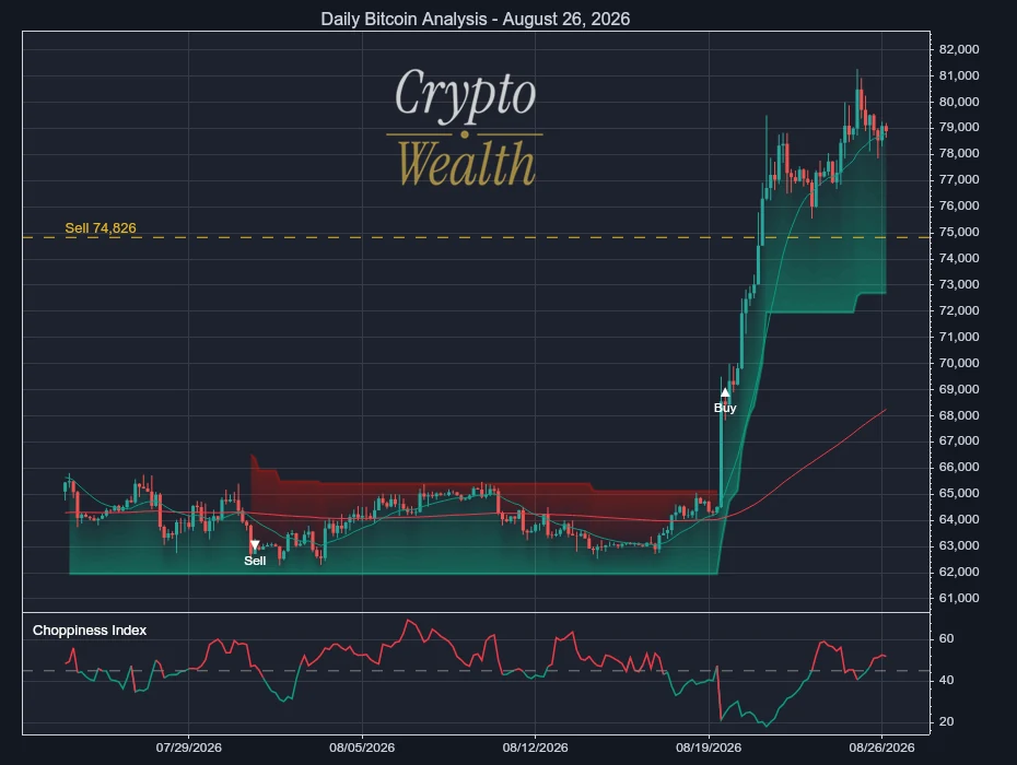 Bitcoin Analysis August 26, 2026: Sell Line at 74.8k